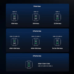 Ugreen Nexode RG 65W 3-Port GaN Fast Charger - King Tech