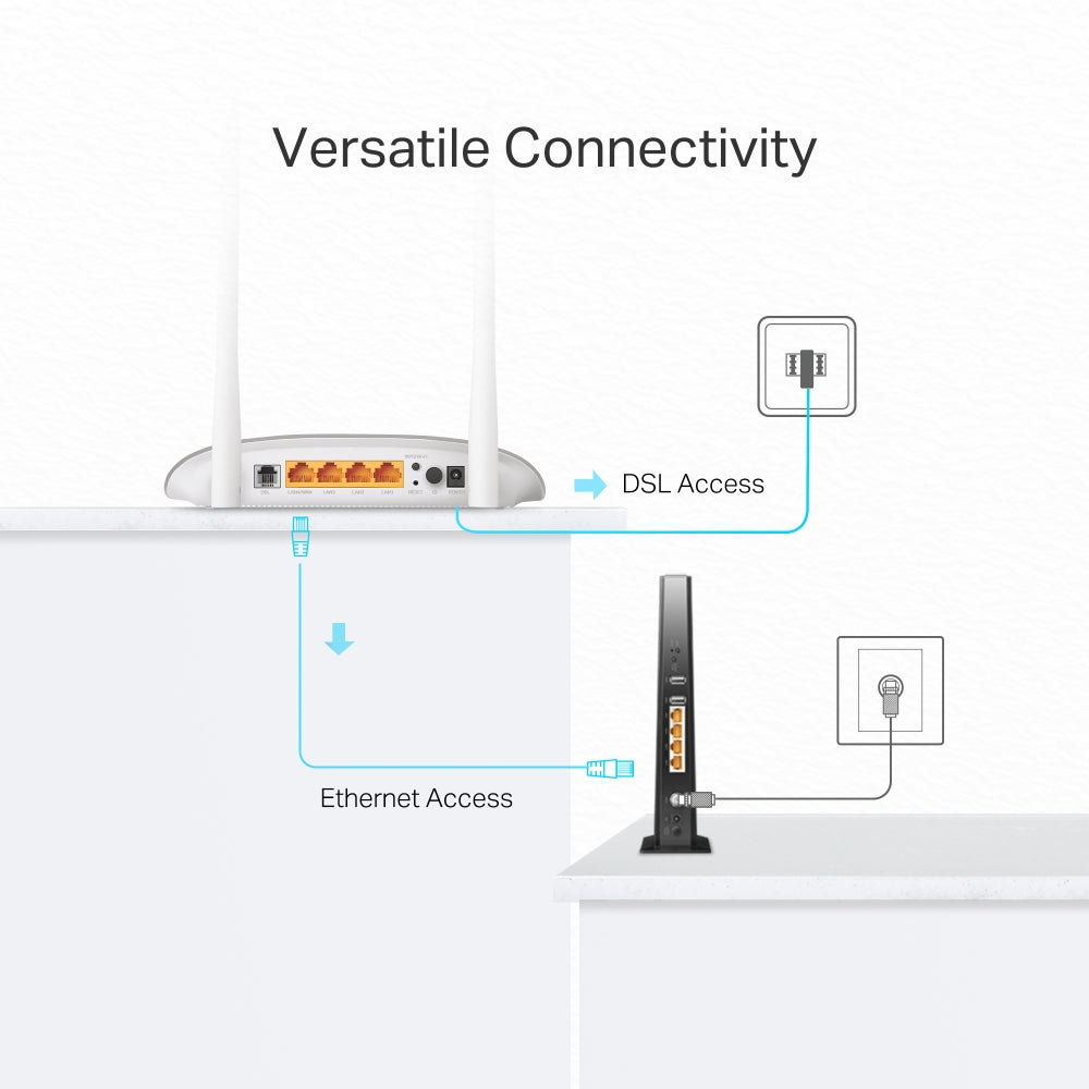 TP-Link TD-W9950 300Mbps Wireless N VDSL/ADSL Modem Router - 4-Port